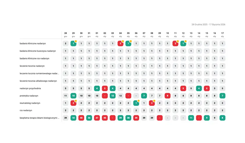 pozycjonowanie strony internetowej w Warszawie