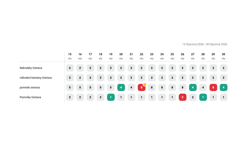 pozycjonowanie strony Ostrawa